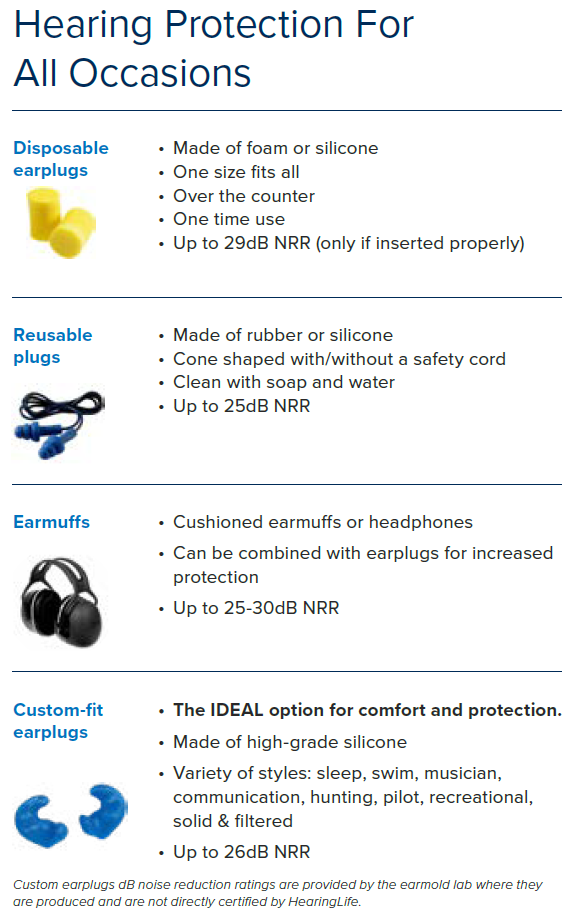 Hearing protection for all occasions