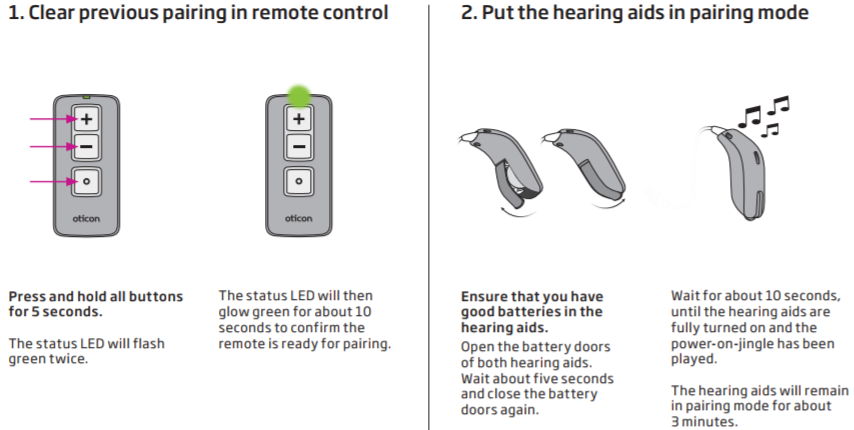 The image provides instructions for pairing Oticon hearing aids with a remote control. 
					
					'Step 1: Clear previous pairing in remote control'  
					- 'Object:' Remote control with '+' and '-' buttons and an On/Off button.  
					- 'Action:' Press and hold all buttons for 5 seconds. The status LED flashes green twice, then glows green for 10 seconds.  
					- 'Context:' Preparing the remote for pairing.  
					'Text:'  
					'Press and hold all buttons for 5 seconds.  
					The status LED will flash green twice.  
					The status LED will then glow green for about 10 seconds to confirm the remote is ready for pairing.'
					
					'Step 2: Put the hearing aids in pairing mode'  
					- 'Object:' Three Oticon hearing aids.
					- 'Action:' Open battery doors, wait five seconds, and close them. Wait for 10 seconds as hearing aids turn on and play the power-on jingle.  
					- 'Context:' Hearing aids enter pairing mode for 3 minutes.  
					'Text:'  
					'Ensure that you have good batteries in the hearing aids.  
					Open the battery doors of both hearing aids.  
					Wait about five seconds and close the battery doors again.  
					Wait