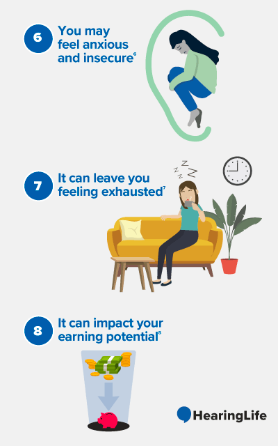 Untreated hearing loss effects: anxiety and insecurity, exhaustion, reduced earning potential.