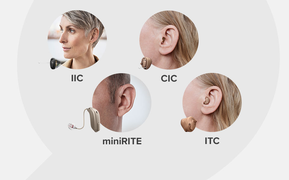 IIC, CIC, miniRITE, and ITC hearing aids displayed with their respective placements in or behind the ear.