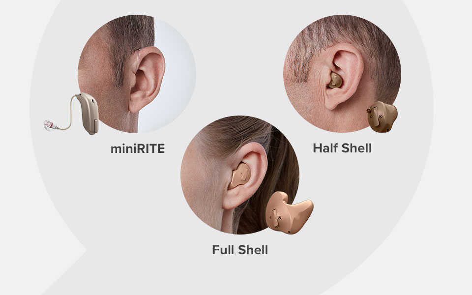 miniRITE R, Half Shell, and Full Shell hearing aids worn on ears, showcasing different styles and fits.