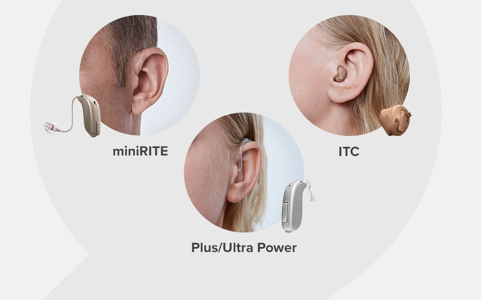 Three hearing aid types (miniRITE, ITC, Plus/Ultra Power) shown in compact circles, each positioned behind or in ears, against a plain light background.