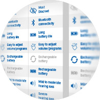 Comparison chart displaying features of hearing aids categorized with icons and text columns on a white background. Entries include "Bluetooth connectivity," "Long battery life," "Rechargeable battery," and various degrees of hearing loss.