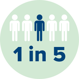 Illustration shows 5 people, middle person highlighted