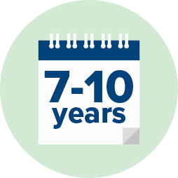 Calendar icon displaying '7-10 years' on a pale green circular background.